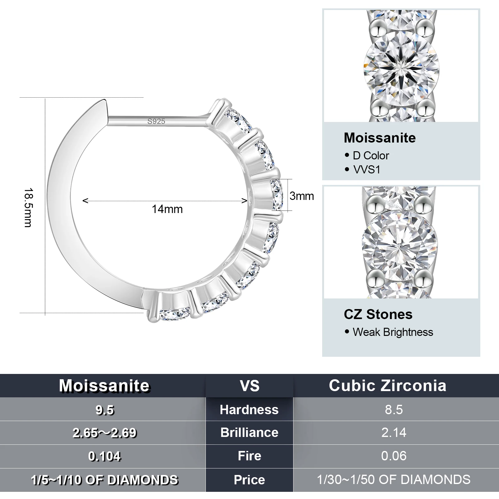 Moissanite Hoop Earrings · 14mm · 925 Silver · VVS Moissanite